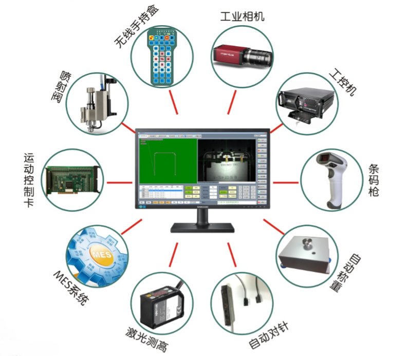 視覺點膠機解決方案